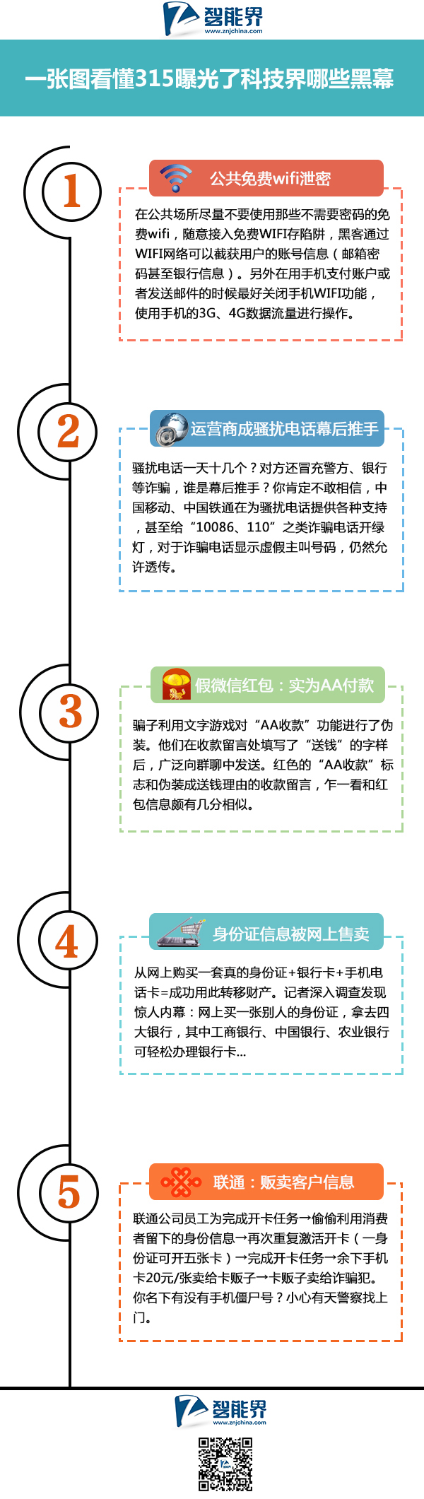 一張圖看懂315曝光了科技界哪些黑幕www.xingtupian.com智能界.jpg