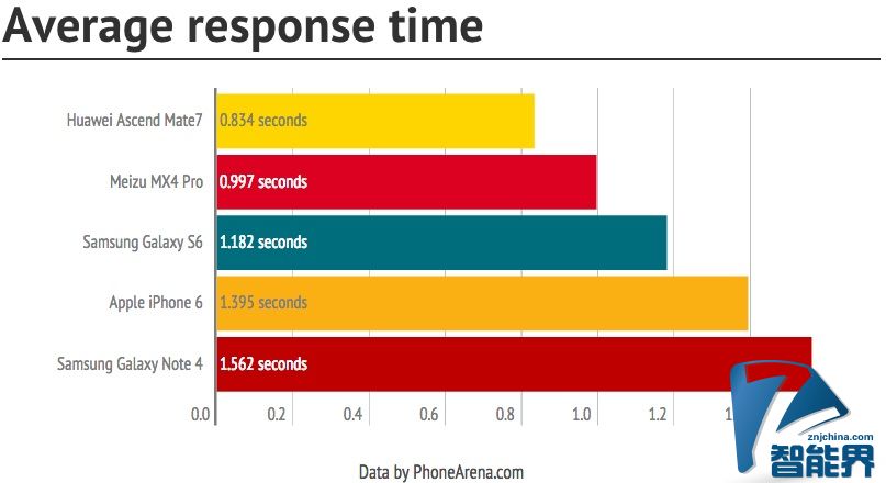 average-respones-time.jpg