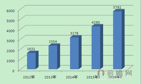 VISA入股支付寶美國合作伙伴 移動支付潮流勢不可擋？