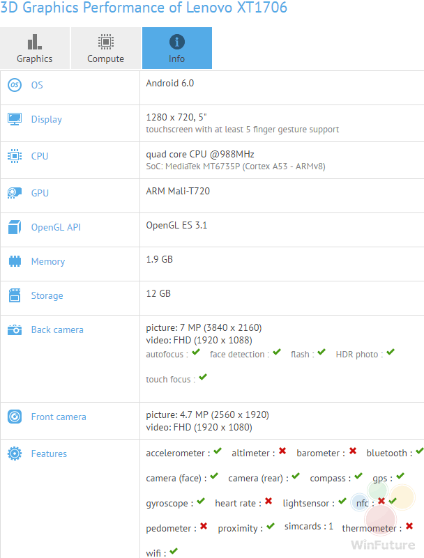 5英寸屏+2GB內存 或為全新Moto E曝光