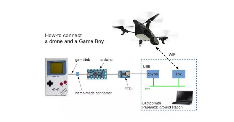 操控無人機，任天堂 Game Boy 還能發揮余熱