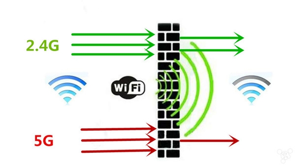 信號一不好就怪罪路由？你要這么放才對